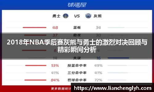 2018年NBA季后赛灰熊与勇士的激烈对决回顾与精彩瞬间分析